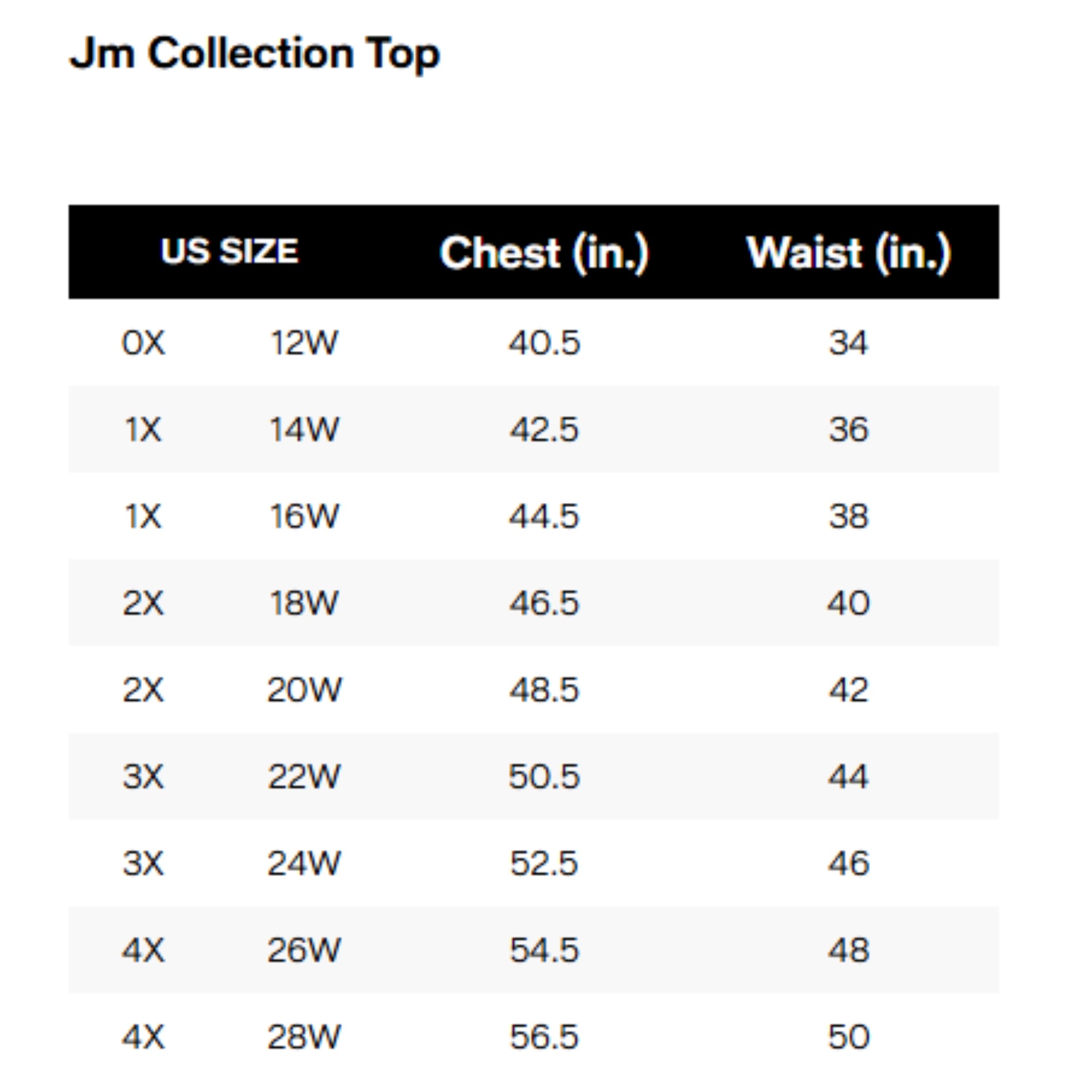 JM Collection Plus Size Garden Dream Scoop-Neck Top – Deep Black Combo, Size - 2X