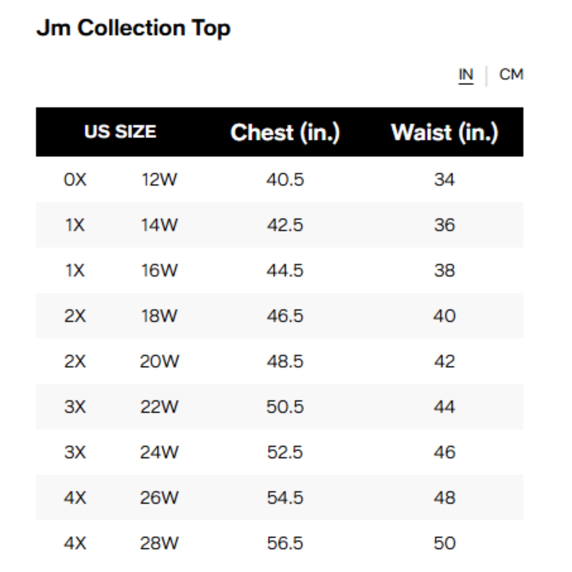 JM Collection Plus Size Oaklyn Floral-Print Short-Sleeve Top – New Avocado Combo, Size - 3X