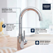 Grohe 31 518 Concetto 1.5 GPM Bar Faucet with SilkMove SuperSteel Faucet Bar Single Handle