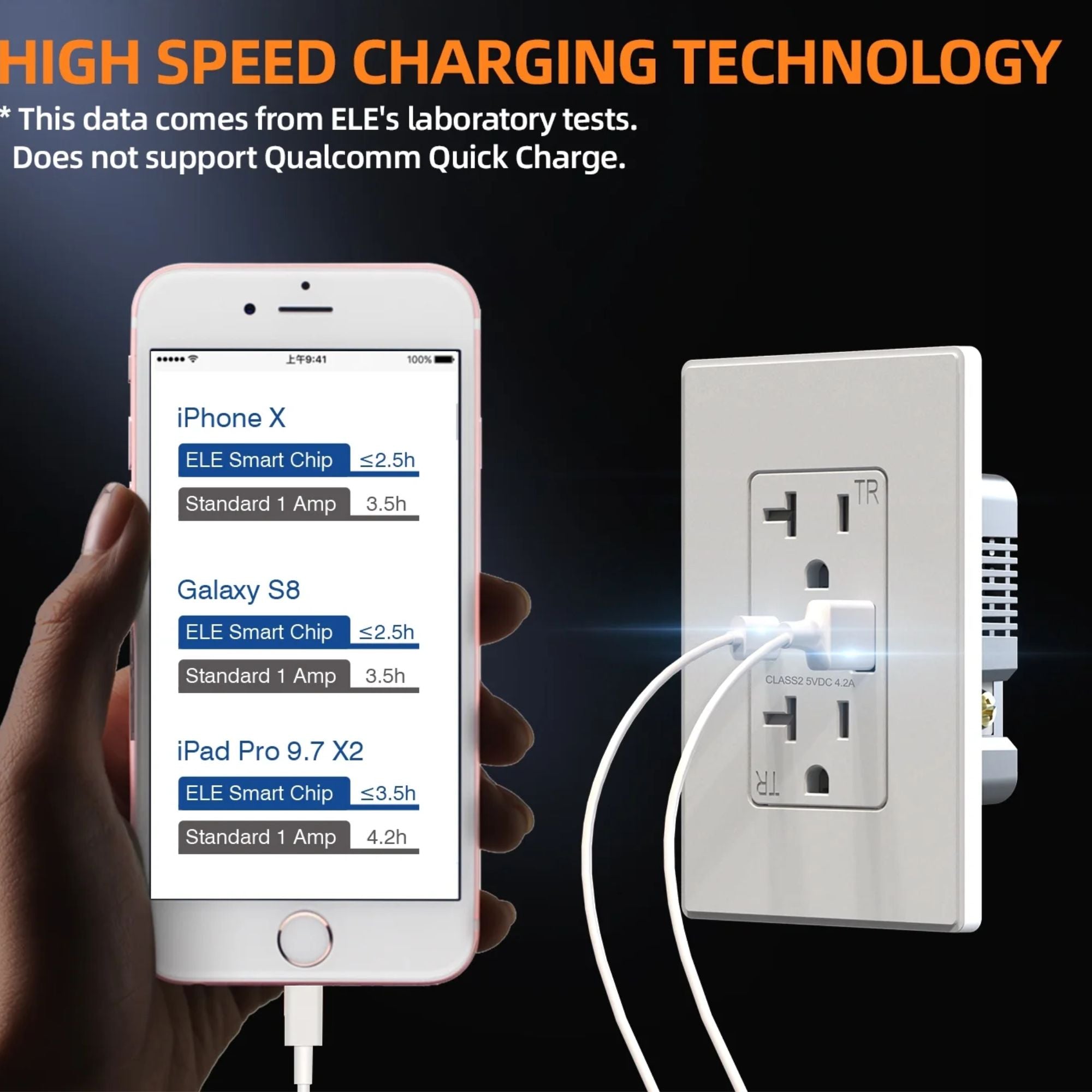 ELEGRP 21W USB Wall Outlet with Type A & Type C Ports (6 Pack)