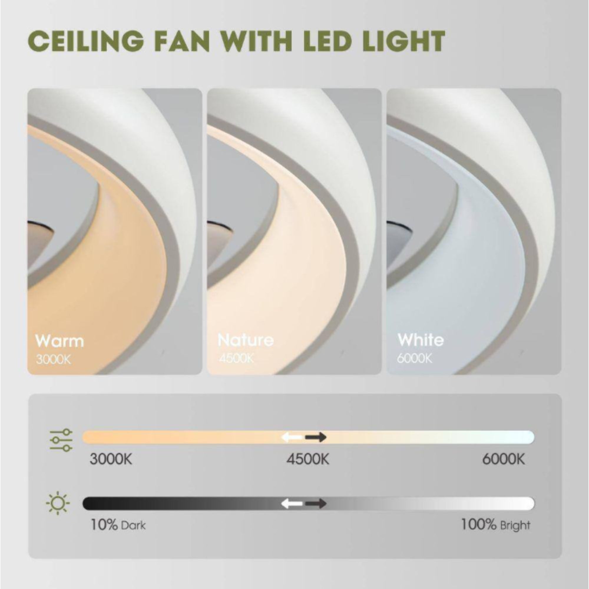 20 in. LED Indoor White Low Profile Ceiling Fan with Light – Semi Flush Mount Bedroom Lighting