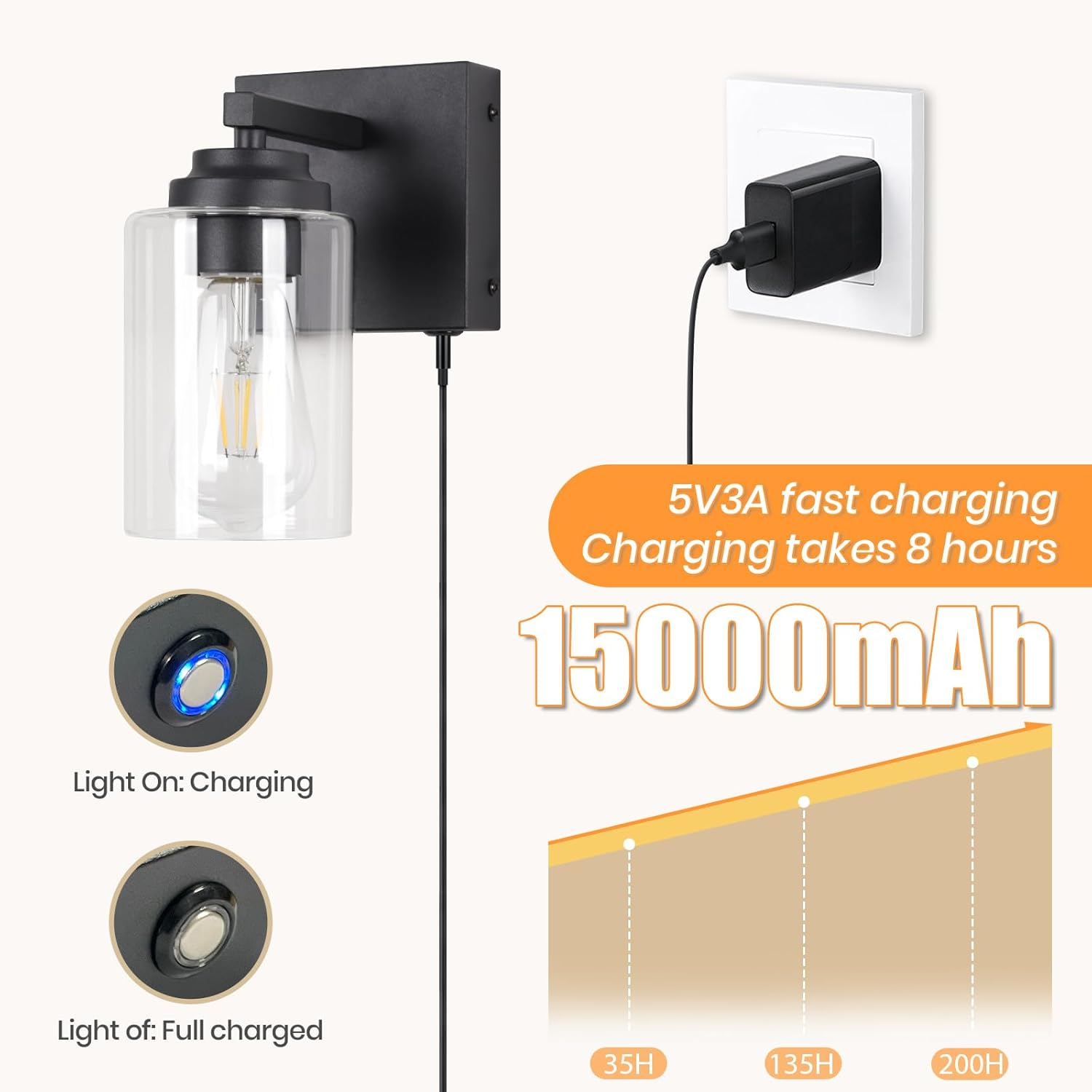 Rechargeable Wall Lights Set of 2 – Dimmable Battery-Operated Wall Sconce with 15000mAh Endurance, Wireless and Fast Charging, for Bedroom, Living Room, Hallway