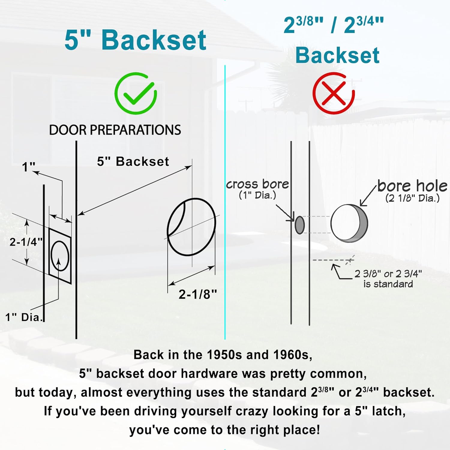 ACEPLANET 5" Backset Entry Door Latch with Standard Keyed Knobset – Satin Nickel Finish, Non-Handed, Square Interface & Corner Faceplate