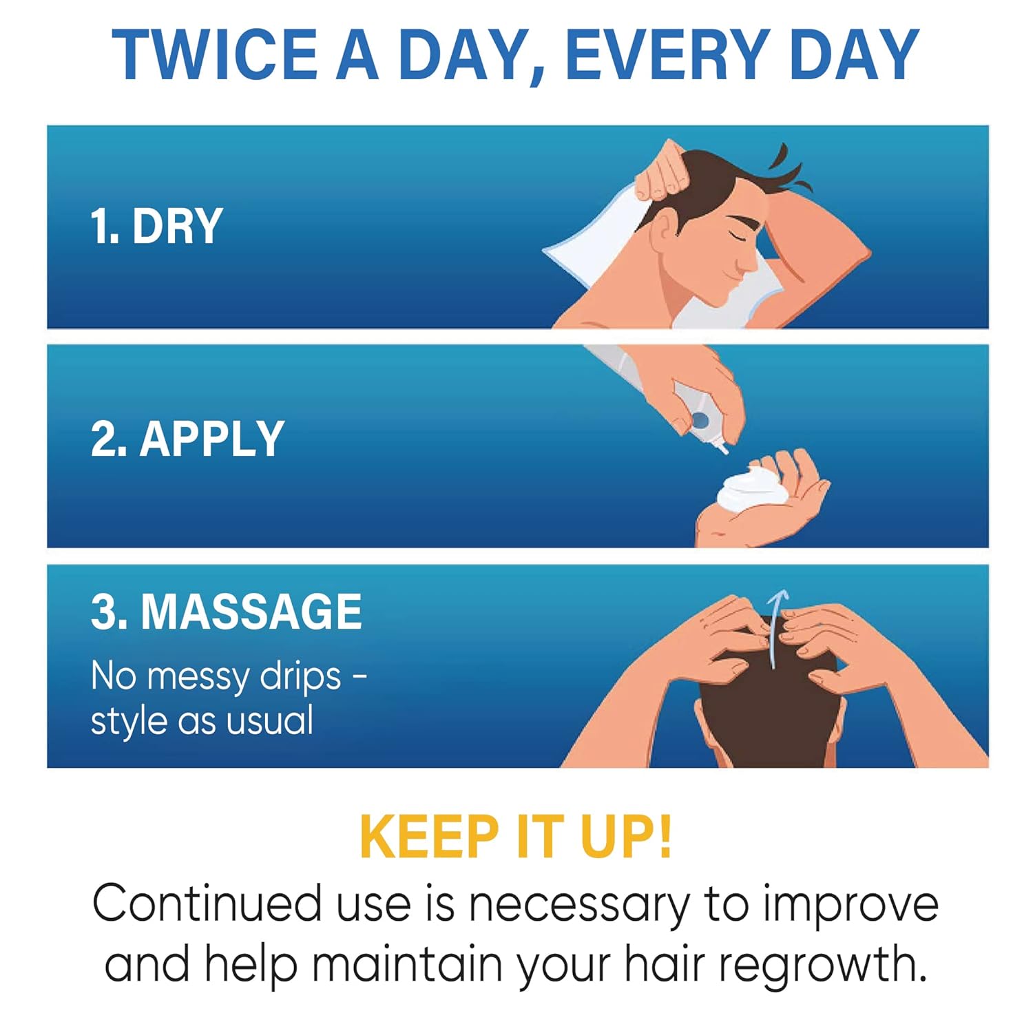 5% Minoxidil Foam for Hair Growth & Regrowth – Slows Hair Loss, Promotes Thicker, Longer Hair – 2 Month Supply