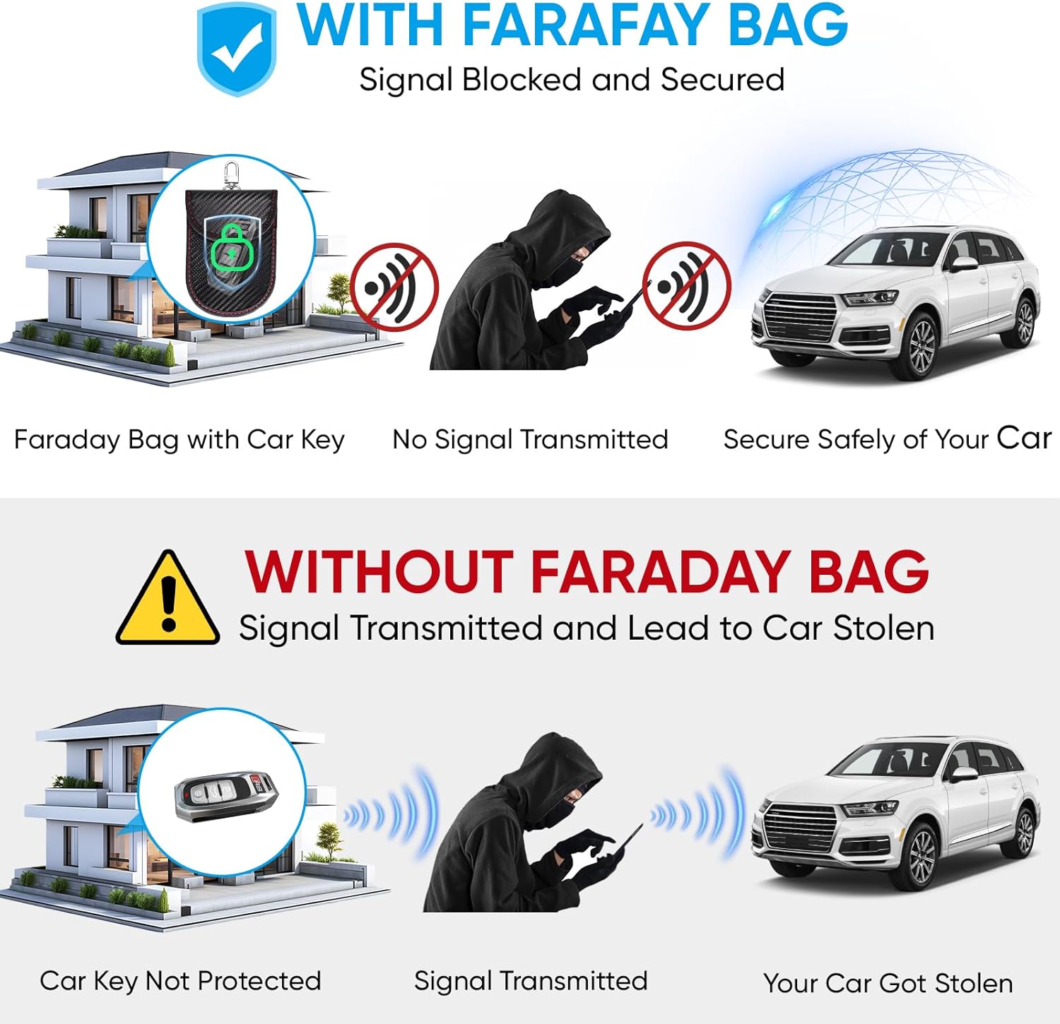 TICONN Faraday Bag for Key Fob (2-Pack) – RFID Signal Blocking Anti-Theft Pouch – Carbon Fiber Pattern – PU Leather Key Case for Car Security