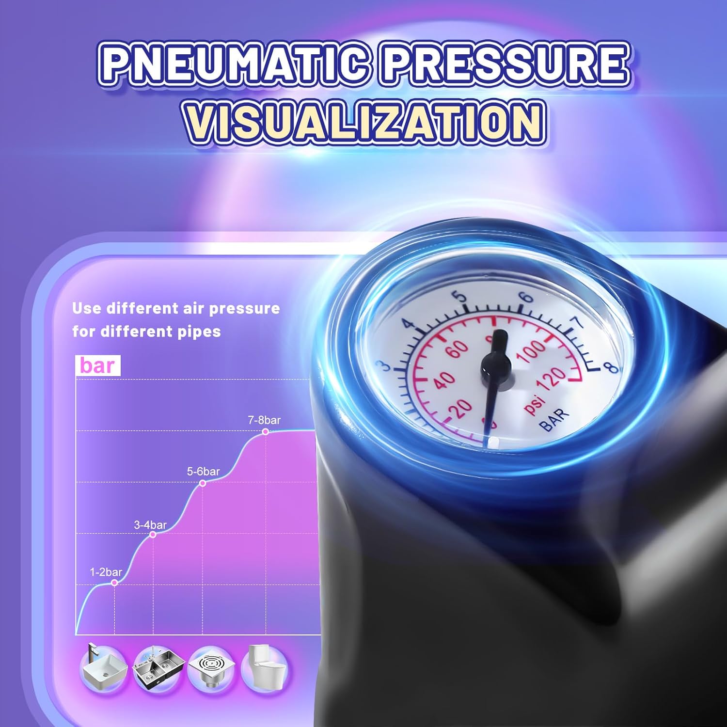 CNFortune High Pressure Air Drain Blaster Plunger – Clog Remover Tool with Visual Barometer for Toilet, Sink, Bathroom, and Kitchen Pipes