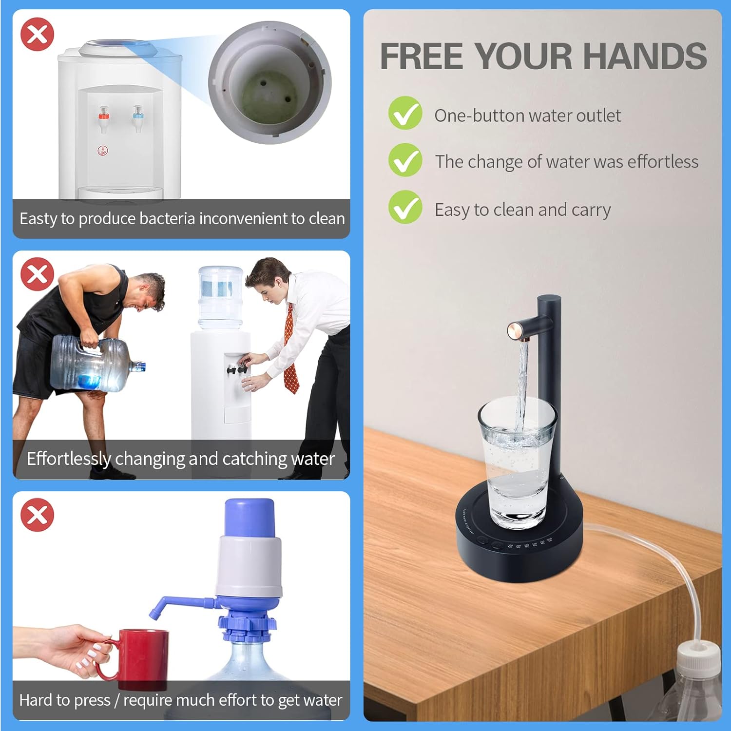 Desktop Water Bottle Dispenser – Portable Electric Water Pump for 5 Gallon & Universal Bottles – USB Rechargeable – Dark Blue