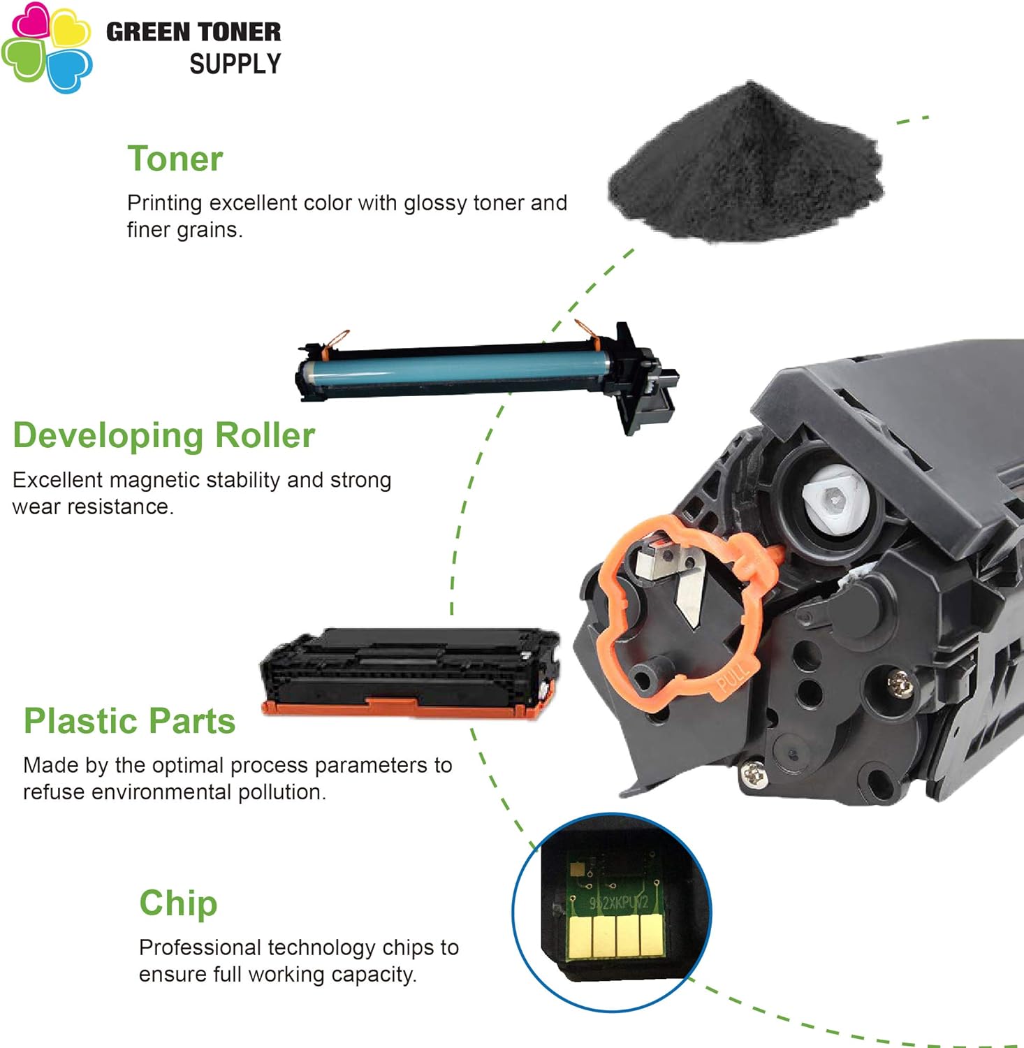Green Toner Supply Drum Unit – Compatible Replacement for Dell E310dw, E514dw, E515dw, E515dn | 1-Pack High Yield (12,000 Pages)