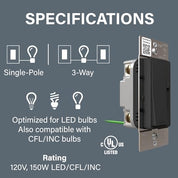 Radiant 150W Rocker Dimmer – 3-Way/1-Pole Dimmer Switch for LED, CFL, Halogen, and Incandescent Bulbs – Polycarbonate